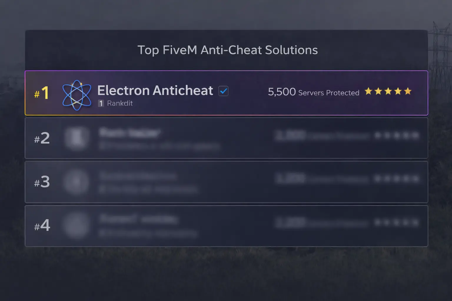 The Best Anticheat in 2026
